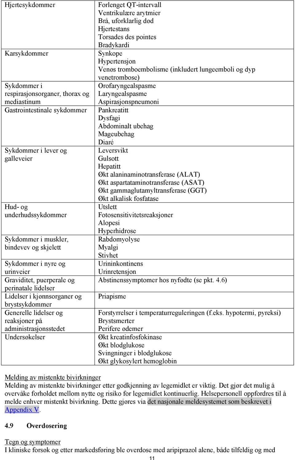 Undersøkelser Forlenget QT-intervall Ventrikulære arytmier Brå, uforklarlig død Hjertestans Torsades des pointes Bradykardi Synkope Hypertensjon Venøs tromboembolisme (inkludert lungeemboli og dyp