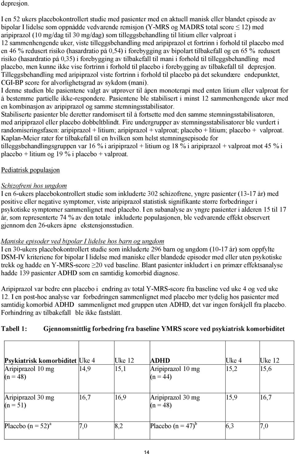 (10 mg/dag til 30 mg/dag) som tilleggsbehandling til litium eller valproat i 12 sammenhengende uker, viste tilleggsbehandling med aripiprazol et fortrinn i forhold til placebo med en 46 % redusert