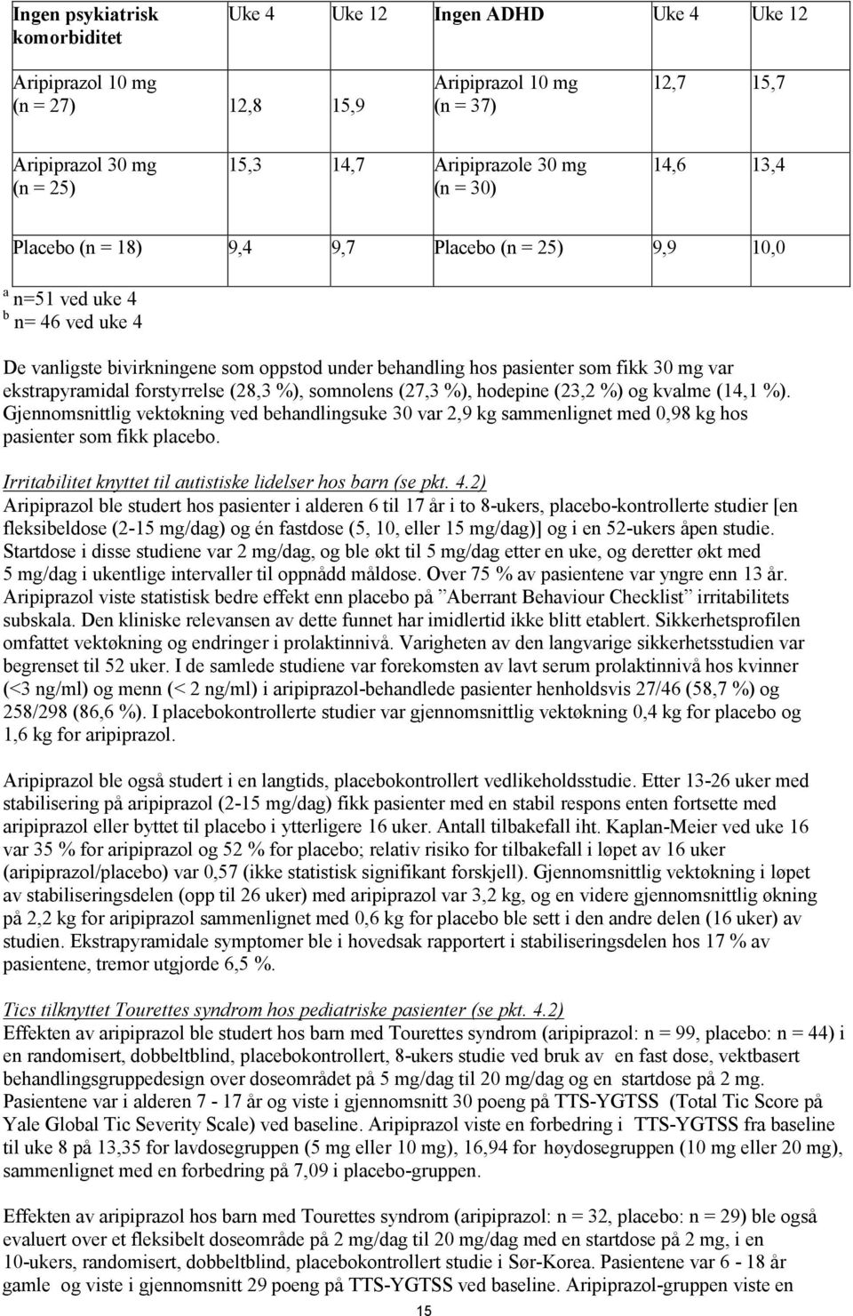 ekstrapyramidal forstyrrelse (28,3 %), somnolens (27,3 %), hodepine (23,2 %) og kvalme (14,1 %).