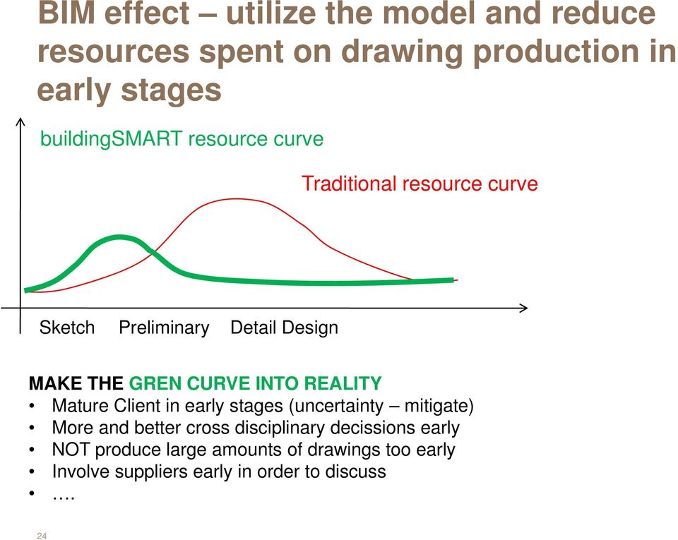 CURVE INTO REALITY Mature Client in early stages (uncertainty mitigate) More and better cross