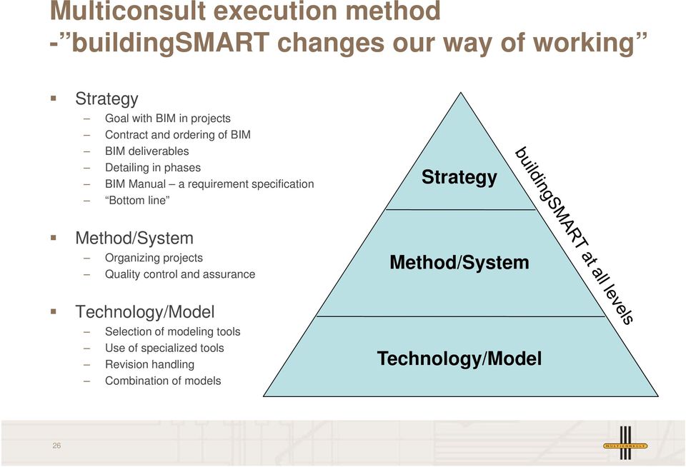 Bottom line Method/System Organizing projects Quality control and assurance Technology/Model Selection of