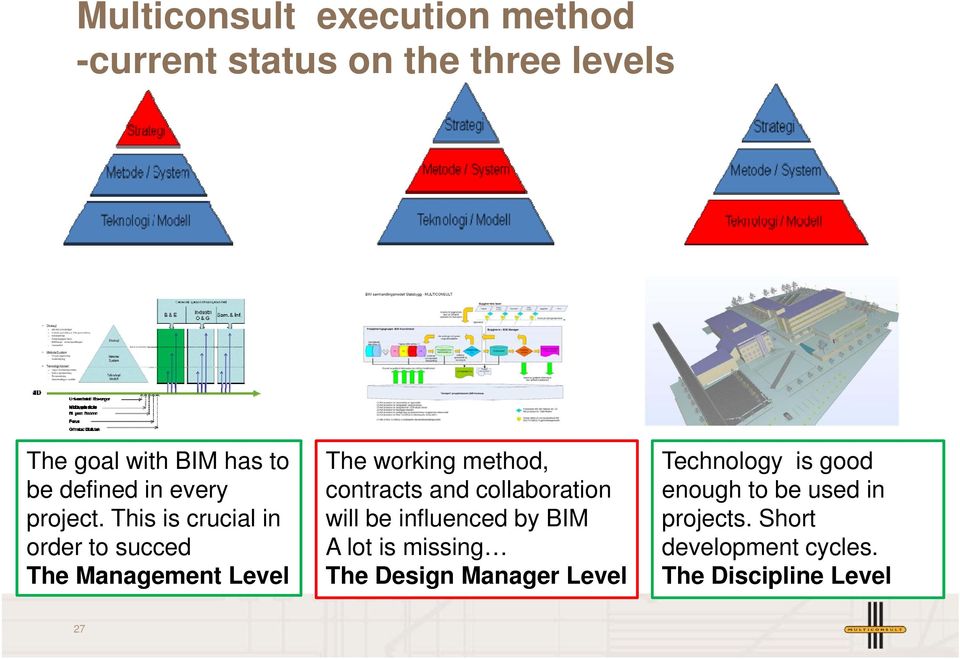 This is crucial in order to succed The Management Level contracts and collaboration will be