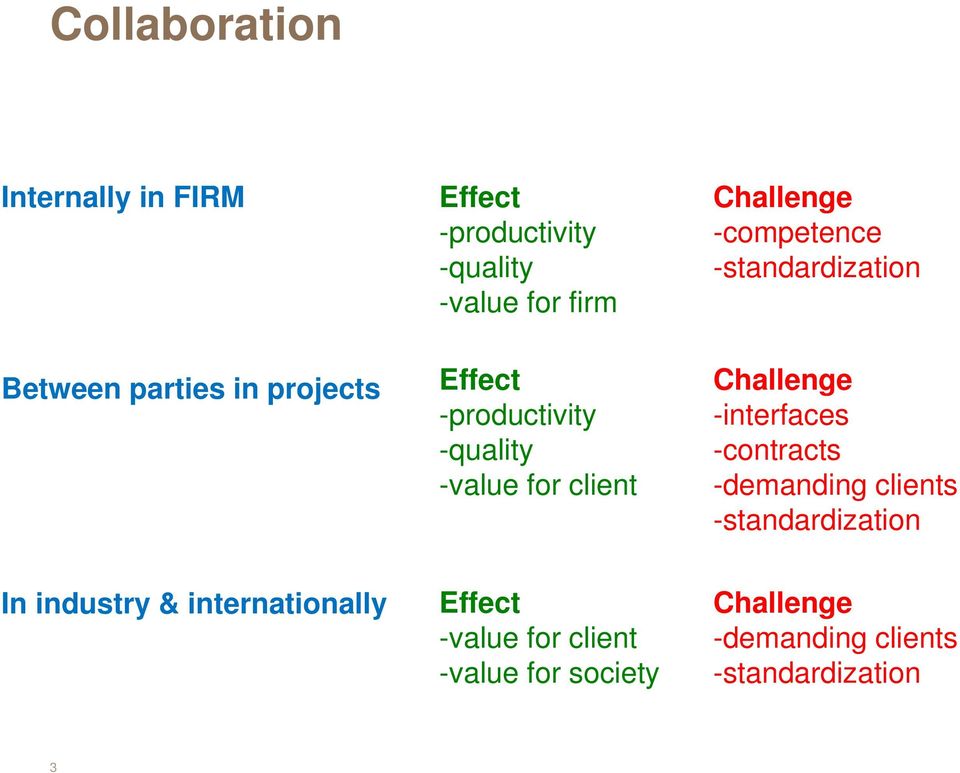 -standardization Challenge -interfaces -contracts -demanding di clients -standardization In