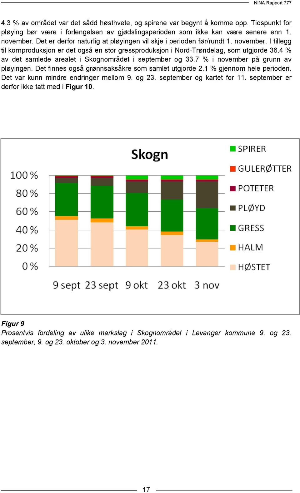 4 % av det samlede arealet i Skognområdet i september og 33.7 % i november på grunn av pløyingen. Det finnes også grønnsaksåkre som samlet utgjorde 2.1 % gjennom hele perioden.