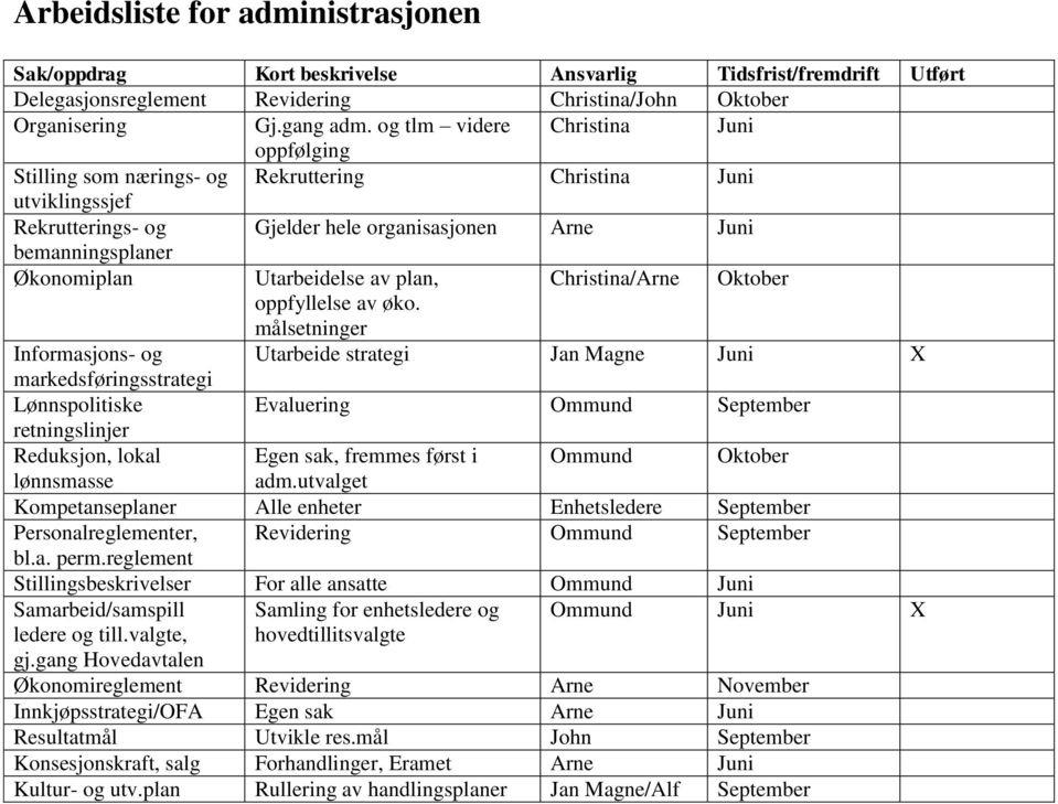 Utarbeidelse av plan, Christina/Arne Oktober oppfyllelse av øko.