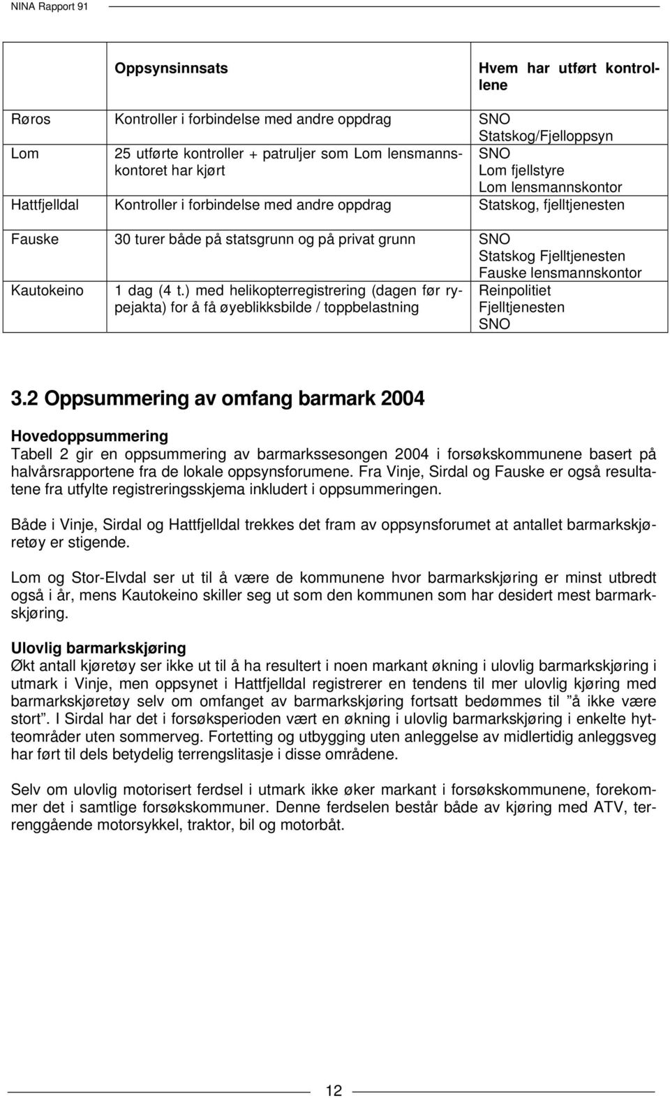 Fauske lensmannskontor Kautokeino 1 dag (4 t.) med helikopterregistrering (dagen før rypejakta) for å få øyeblikksbilde / toppbelastning Reinpolitiet Fjelltjenesten SNO 3.