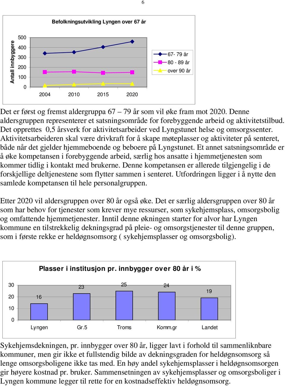 Aktivitetsarbeideren skal være drivkraft for å skape møteplasser og aktiviteter på senteret, både når det gjelder hjemmeboende og beboere på Lyngstunet.