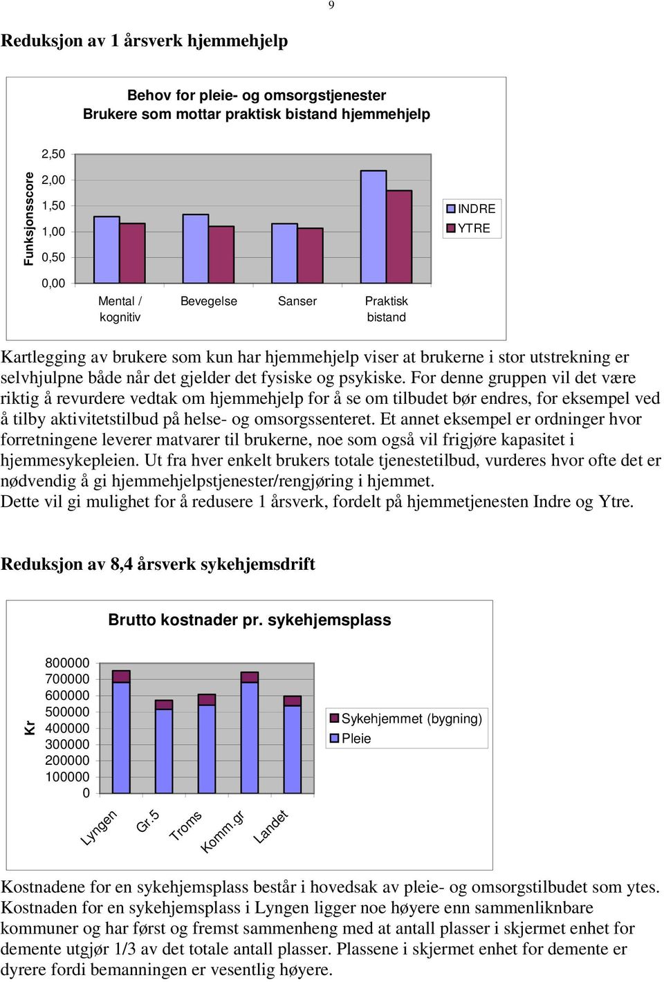 For denne gruppen vil det være riktig å revurdere vedtak om hjemmehjelp for å se om tilbudet bør endres, for eksempel ved å tilby aktivitetstilbud på helse- og omsorgssenteret.