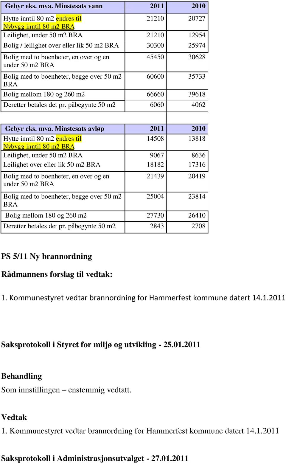 boenheter, en over og en under 50 m2 BRA 45450 30628 Bolig med to boenheter, begge over 50 m2 60600 35733 BRA Bolig mellom 180 og 260 m2 66660 39618 Deretter betales det pr.