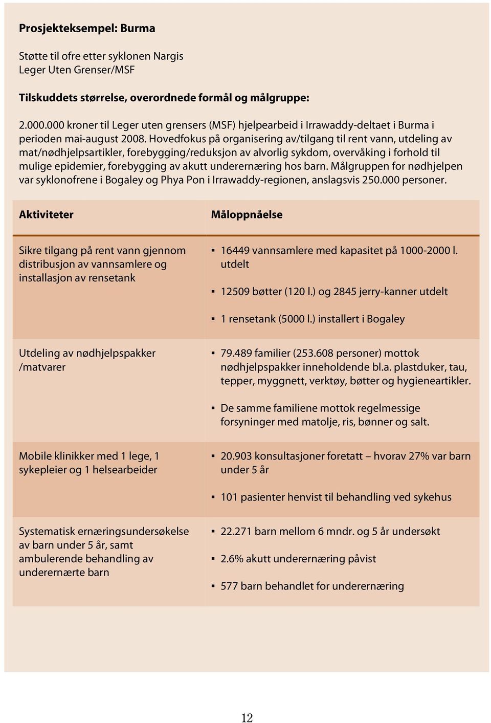 Hovedfokus på organisering av/tilgang til rent vann, utdeling av mat/nødhjelpsartikler, forebygging/reduksjon av alvorlig sykdom, overvåking i forhold til mulige epidemier, forebygging av akutt