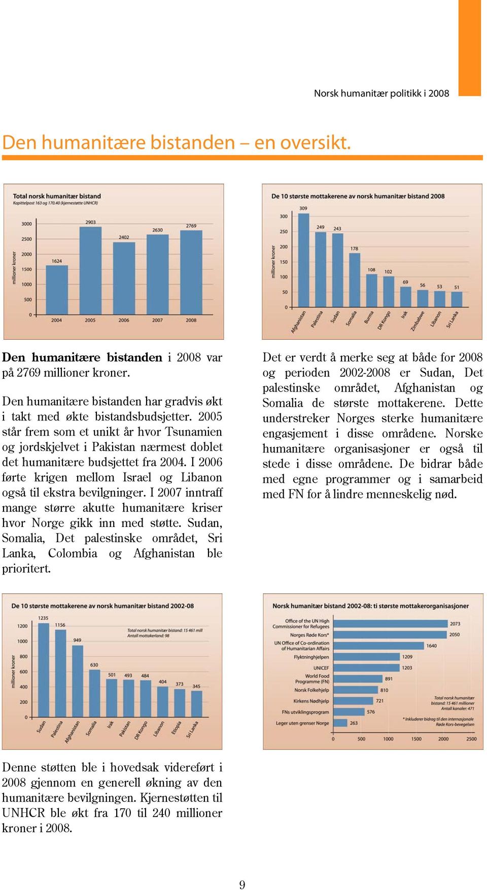 I 2006 førte krigen mellom Israel og Libanon også til ekstra bevilgninger. I 2007 inntraff mange større akutte humanitære kriser hvor Norge gikk inn med støtte.