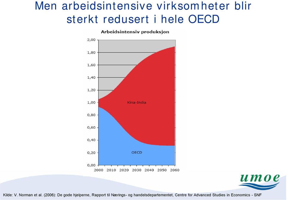 (2006): De gode hjelperne, Rapport til Nærings- og