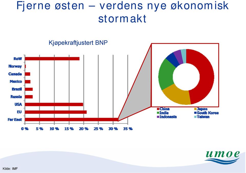 økonomisk stormakt