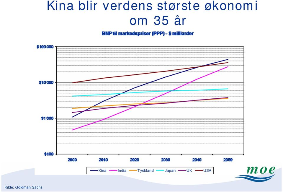 verdens største