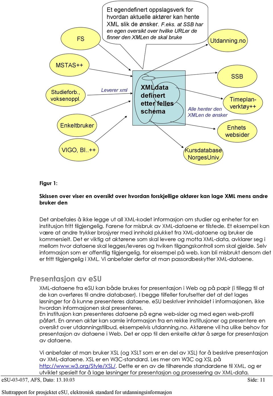 .++ Kursdatabase NorgesUniv Figur 1: Skissen over viser en oversikt over hvordan forskjellige aktører kan lage XML mens andre bruker den Det anbefales å ikke legge ut all XML-kodet informasjon om