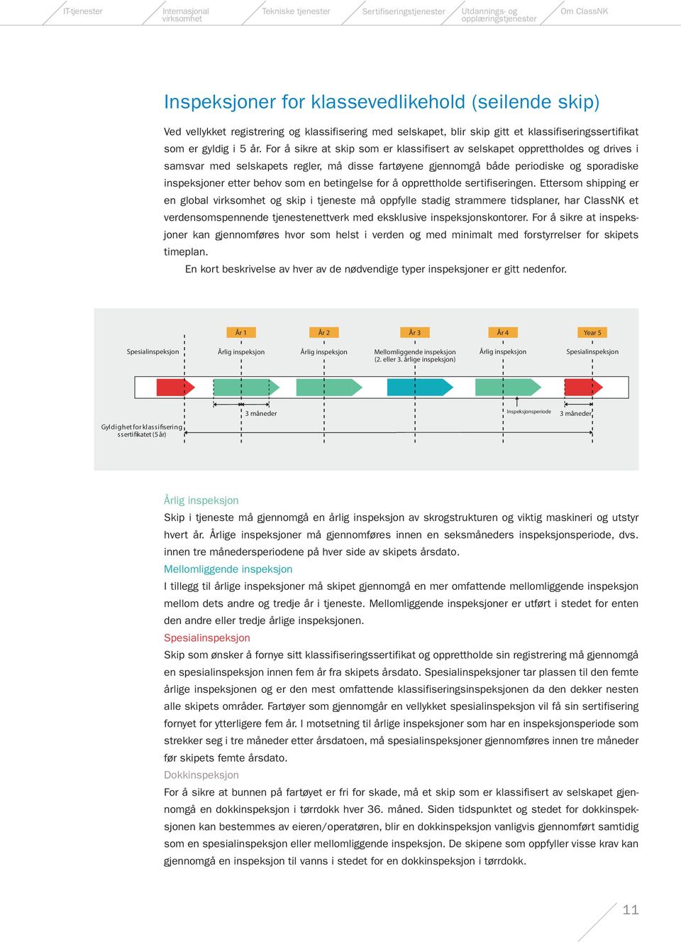 For å sikre at skip som er klassifisert av selskapet opprettholdes og drives i samsvar med selskapets regler, må disse fartøyene gjennomgå både periodiske og sporadiske in speksjoner etter behov som