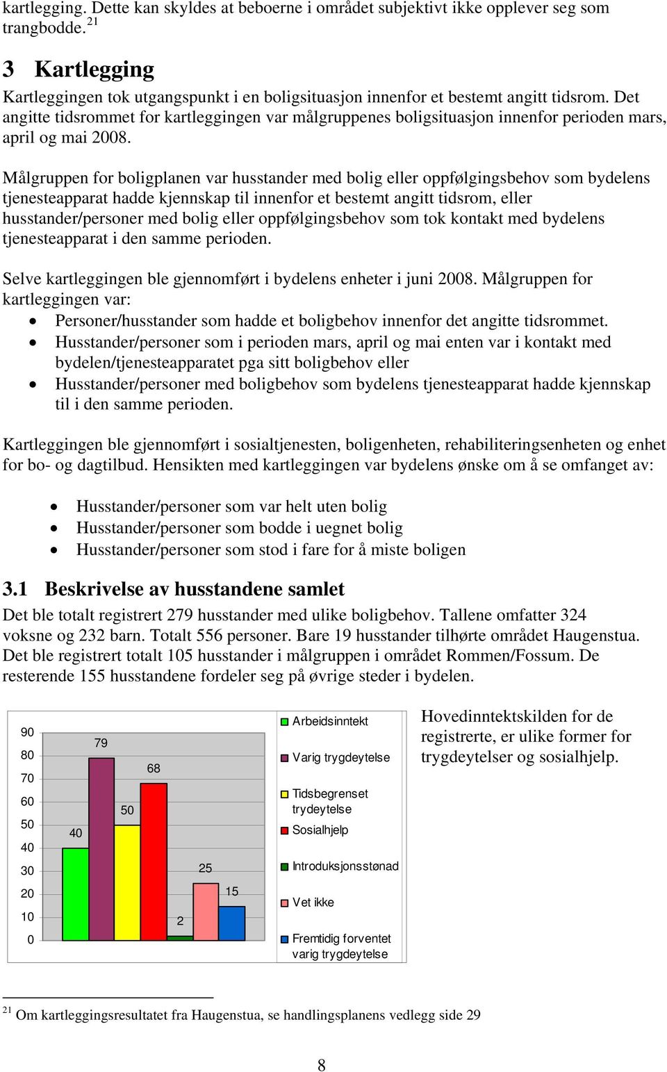 Det angitte tidsrommet for kartleggingen var målgruppenes boligsituasjon innenfor perioden mars, april og mai 2008.