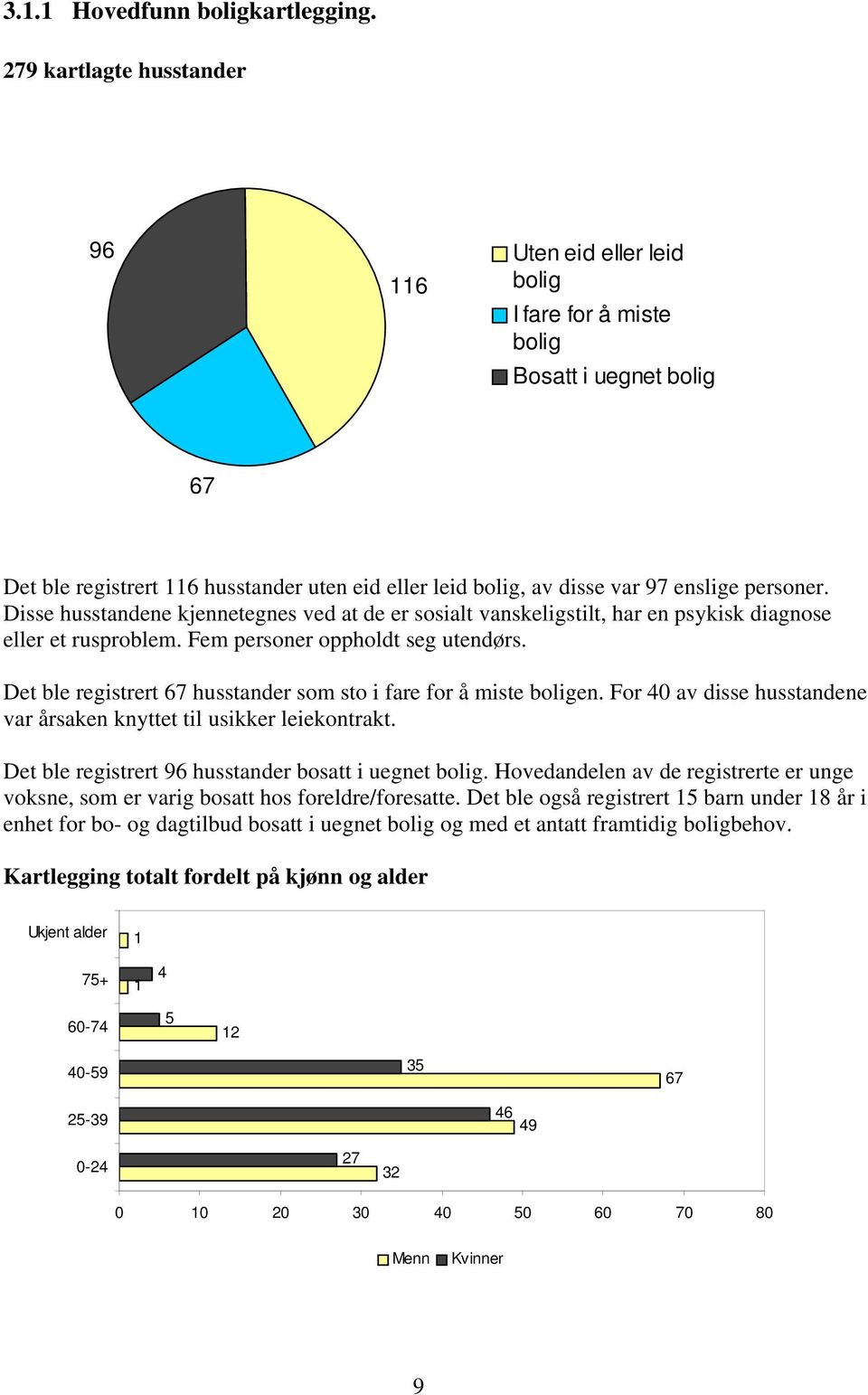 personer. Disse husstandene kjennetegnes ved at de er sosialt vanskeligstilt, har en psykisk diagnose eller et rusproblem. Fem personer oppholdt seg utendørs.