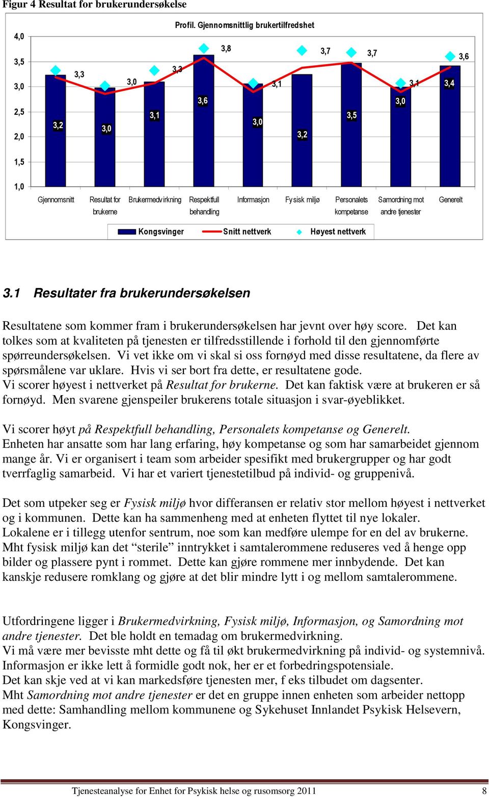 Informasjon Fysisk miljø Personalets kompetanse Samordning mot andre tjenester Generelt Kongsvinger Snitt nettverk Høyest nettverk 3.