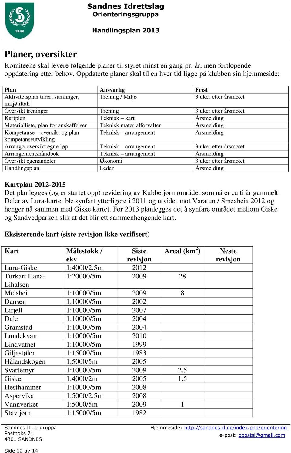 Trening 3 uker etter årsmøtet Kartplan Teknisk kart Årsmelding Materialliste, plan for anskaffelser Teknisk materialforvalter Årsmelding Kompetanse oversikt og plan Teknisk arrangement Årsmelding