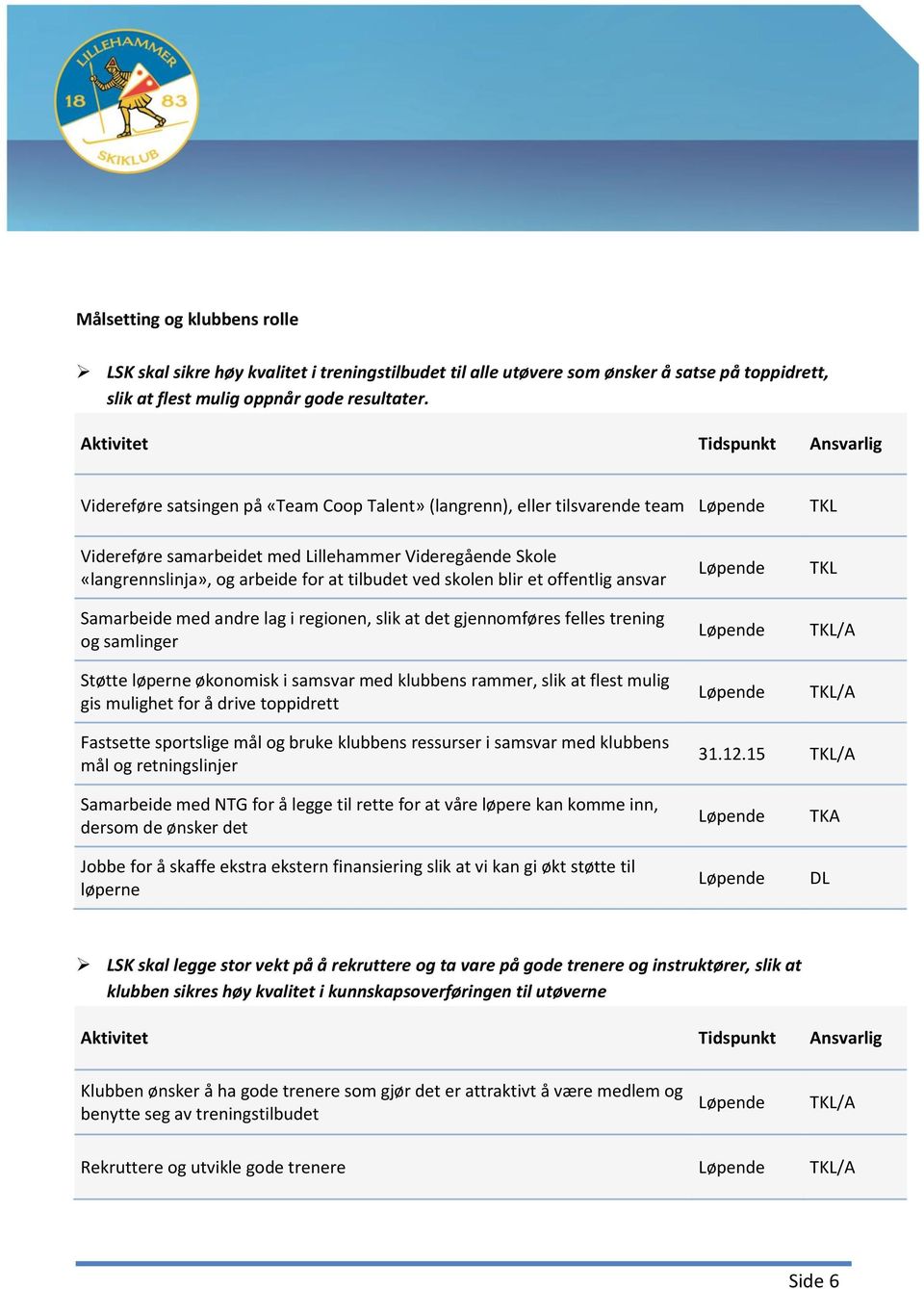 blir et offentlig ansvar Samarbeide med andre lag i regionen, slik at det gjennomføres felles trening og samlinger Støtte løperne økonomisk i samsvar med klubbens rammer, slik at flest mulig gis
