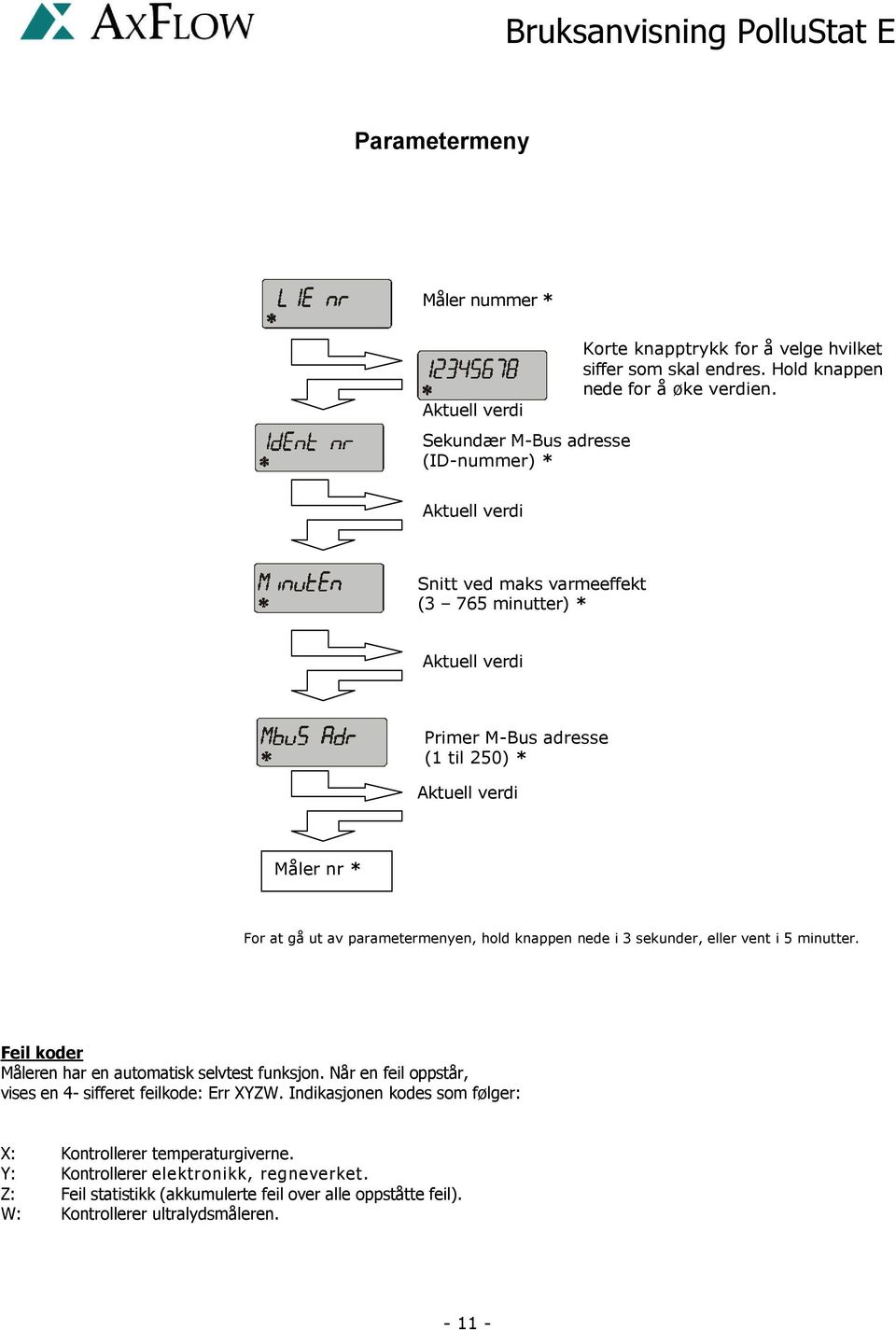 nede i 3 sekunder, eller vent i 5 minutter. Feil koder Måleren har en automatisk selvtest funksjon. Når en feil oppstår, vises en 4- sifferet feilkode: Err XYZW.