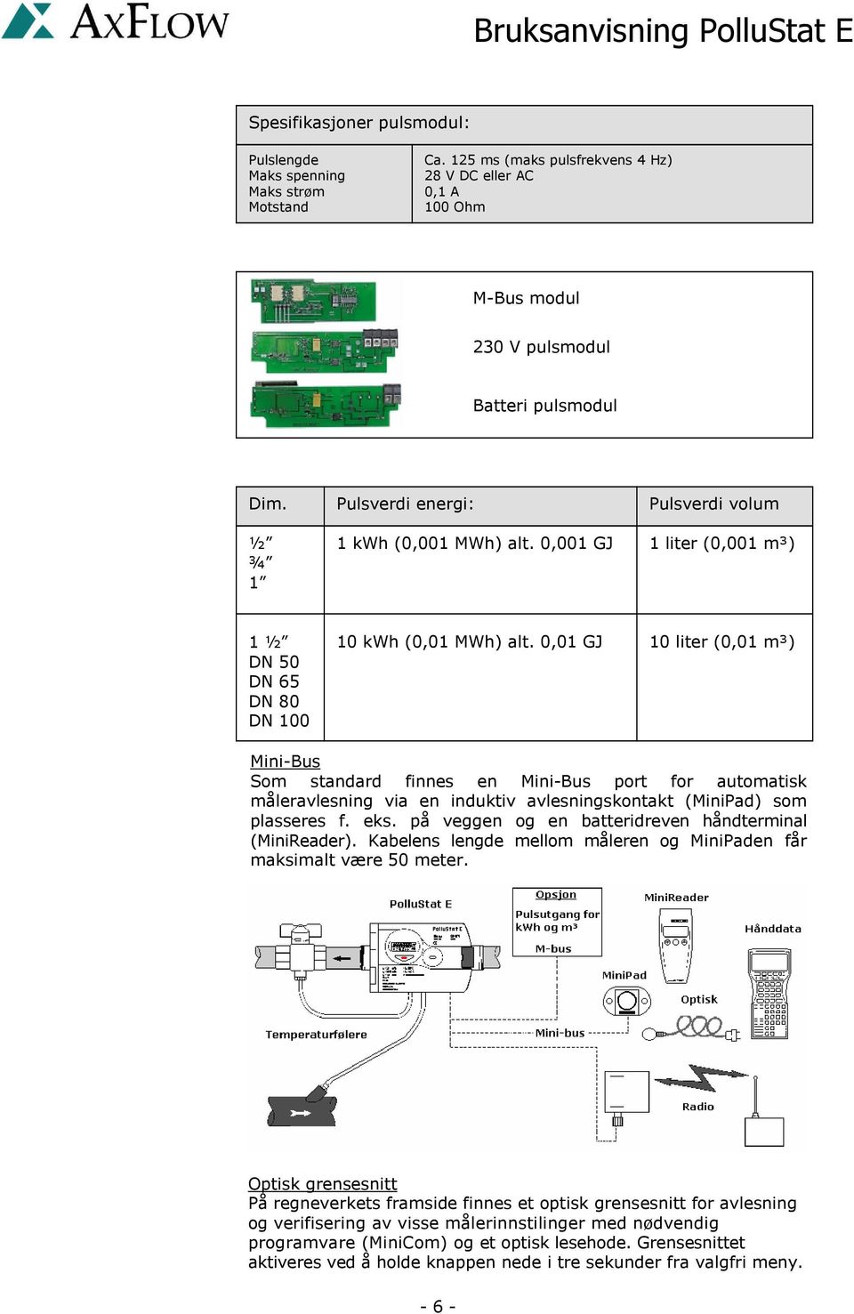 0,001 GJ Pulsverdi volum 1 liter (0,001 m³) 1 ½ DN 50 DN 65 DN 80 DN 100 10 kwh (0,01 MWh) alt.