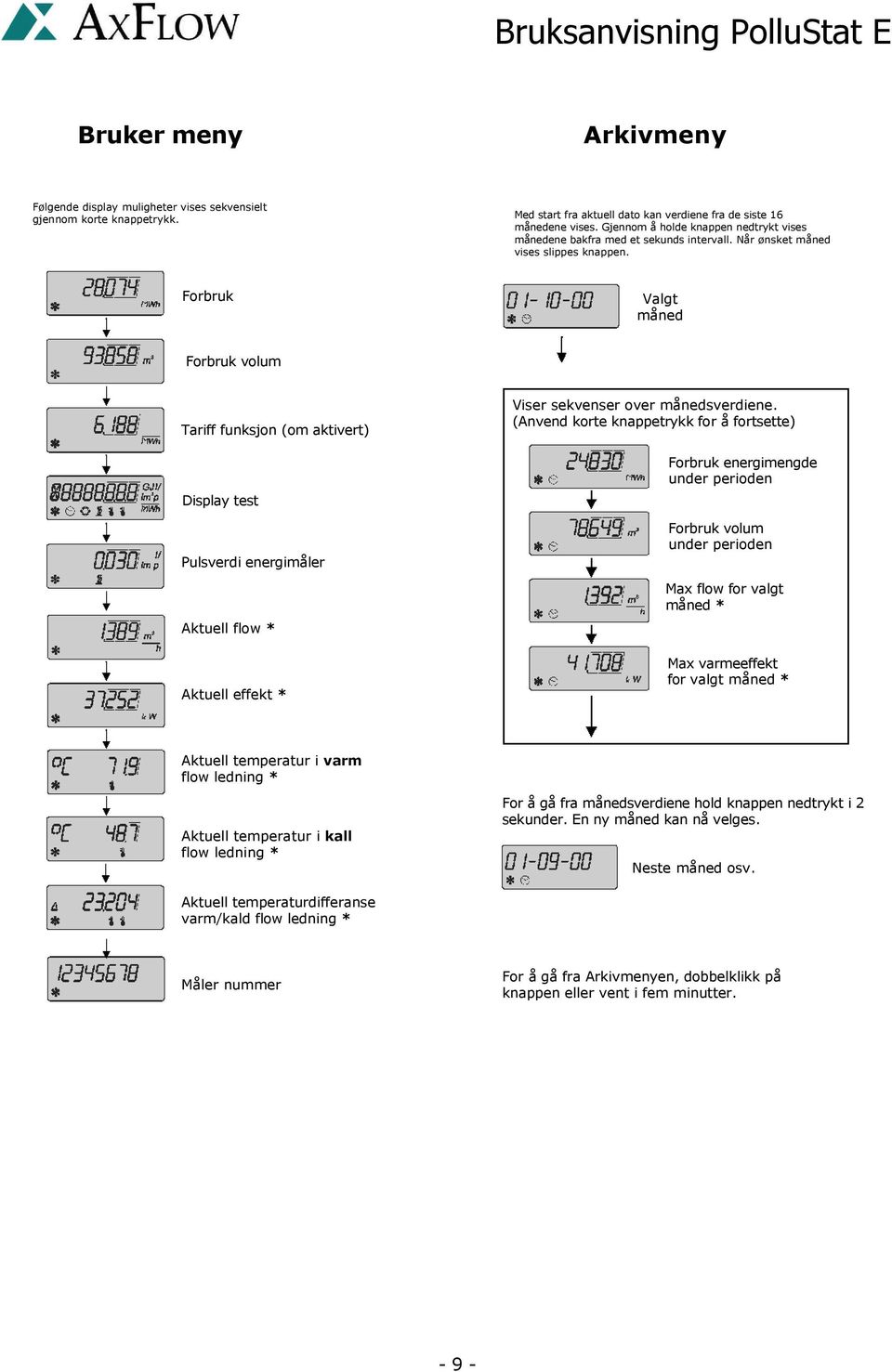 Forbruk Valgt måned Forbruk volum Tariff funksjon (om aktivert) Display test Pulsverdi energimåler Aktuell flow * Aktuell effekt * Viser sekvenser over månedsverdiene.
