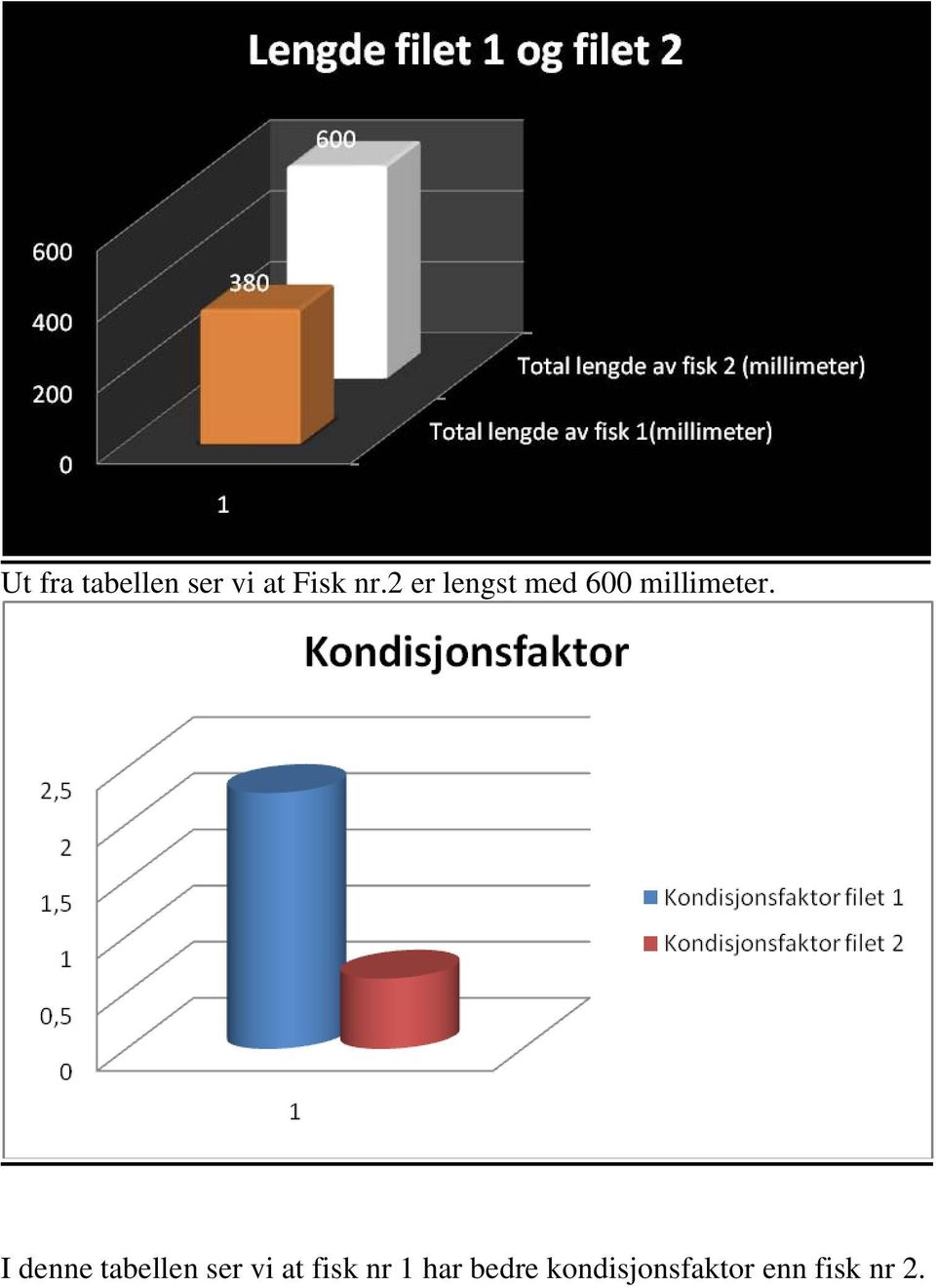 I denne tabellen ser vi at fisk nr