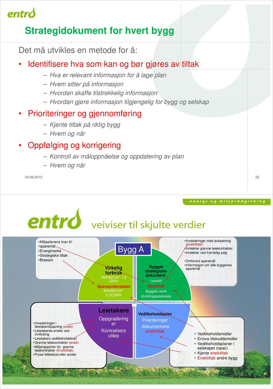 måloppnåelse og oppdatering av plan Hvem og når 04.06.