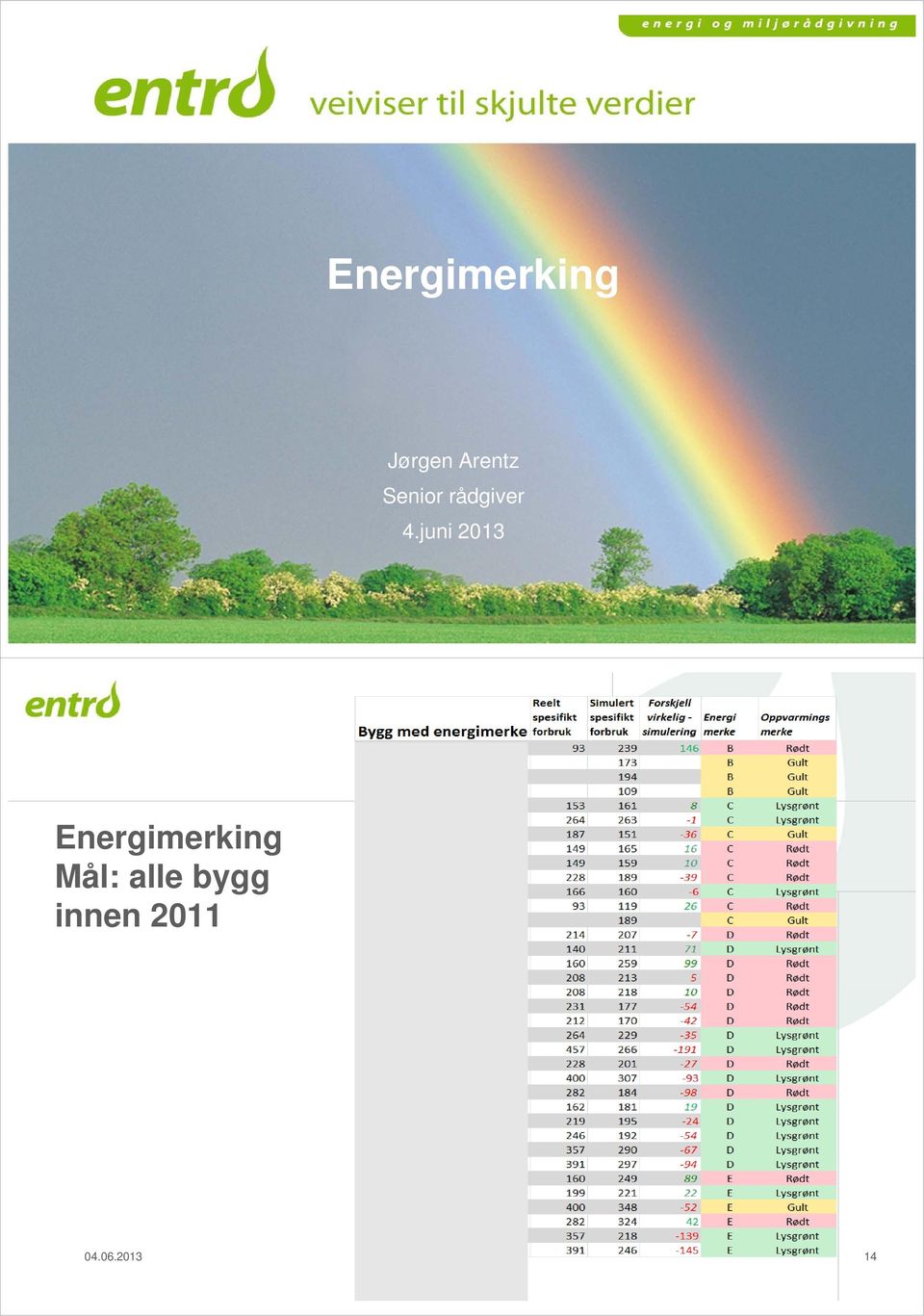 juni 2013 Energimerking