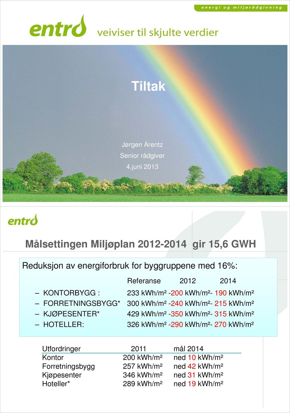 KONTORBYGG : 233 kwh/m² -200 kwh/m²- 190 kwh/m² FORRETNINGSBYGG* 300 kwh/m² -240 kwh/m²- 215 kwh/m² KJØPESENTER* 429 kwh/m² -350