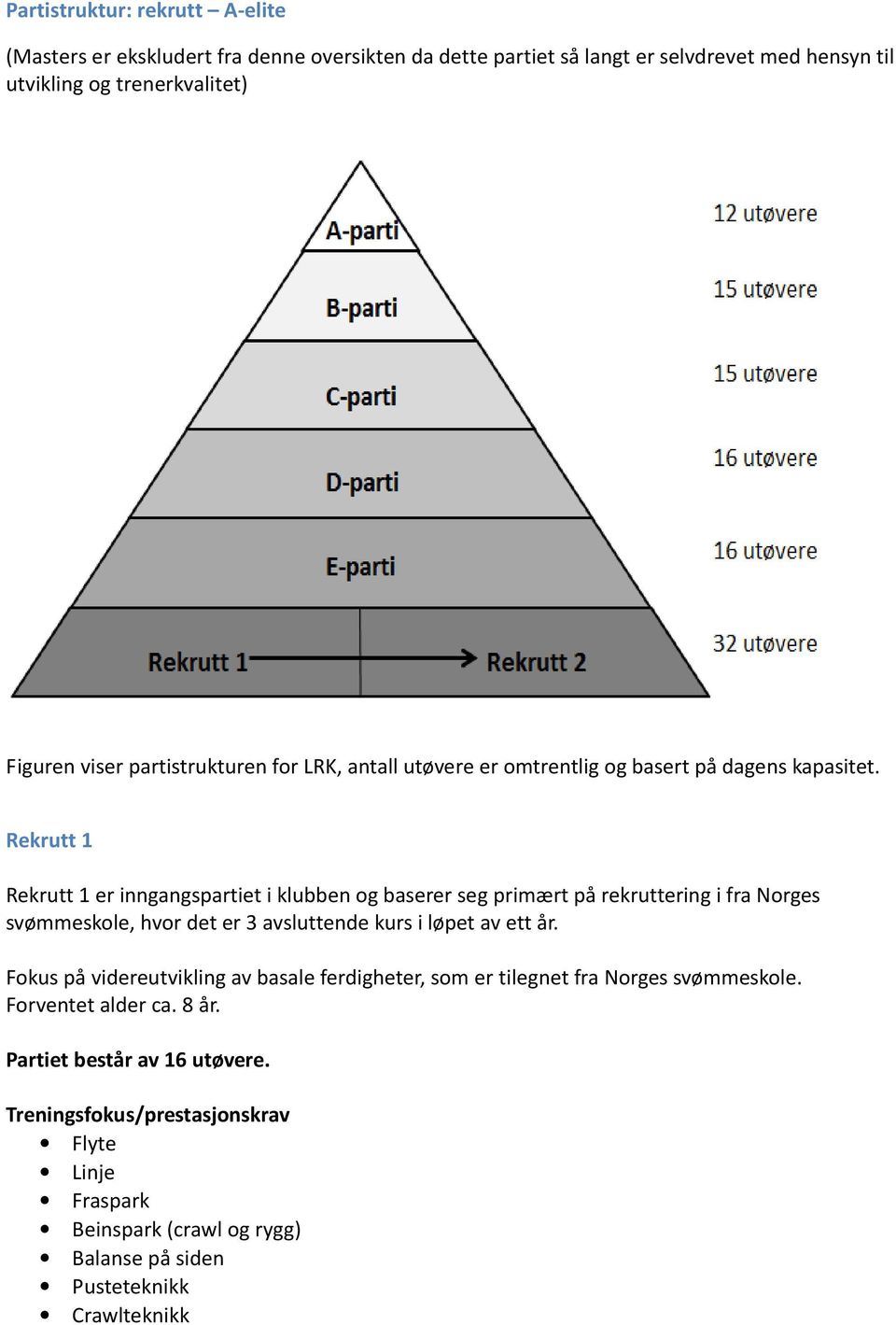 Rekrutt 1 Rekrutt 1 er inngangspartiet i klubben og baserer seg primært på rekruttering i fra Norges svømmeskole, hvor det er 3 avsluttende kurs i løpet av ett år.