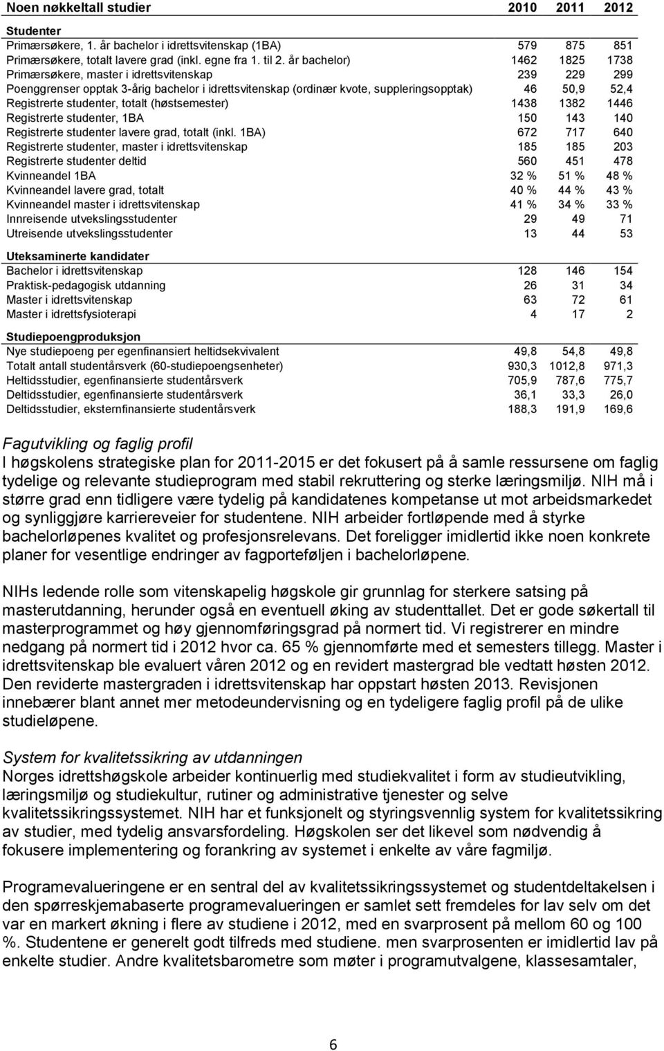 studenter, totalt (høstsemester) 1438 1382 1446 Registrerte studenter, 1BA 150 143 140 Registrerte studenter lavere grad, totalt (inkl.