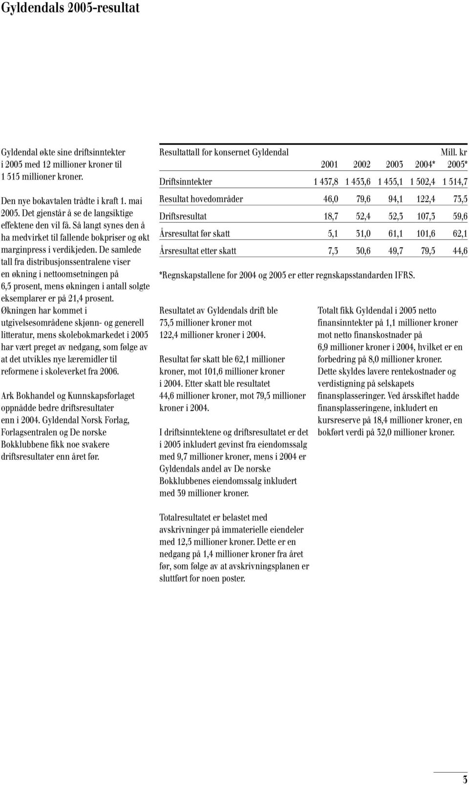 De samlede tall fra distribusjonssentralene viser en økning i nettoomsetningen på 6,5 prosent, mens økningen i antall solgte eksemplarer er på 21,4 prosent.