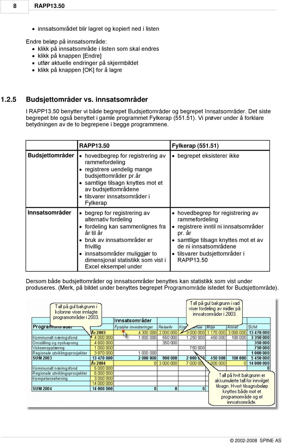 Det siste begrepet ble også benyttet i gamle programmet Fylkerap (551.51). Vi prøver under å forklare betydningen av de to begrepene i begge programmene. Fylkerap (551.51) Budsjettområder hovedbegrep for registrering av rammefordeling registrere uendelig mange budsjettområder pr.