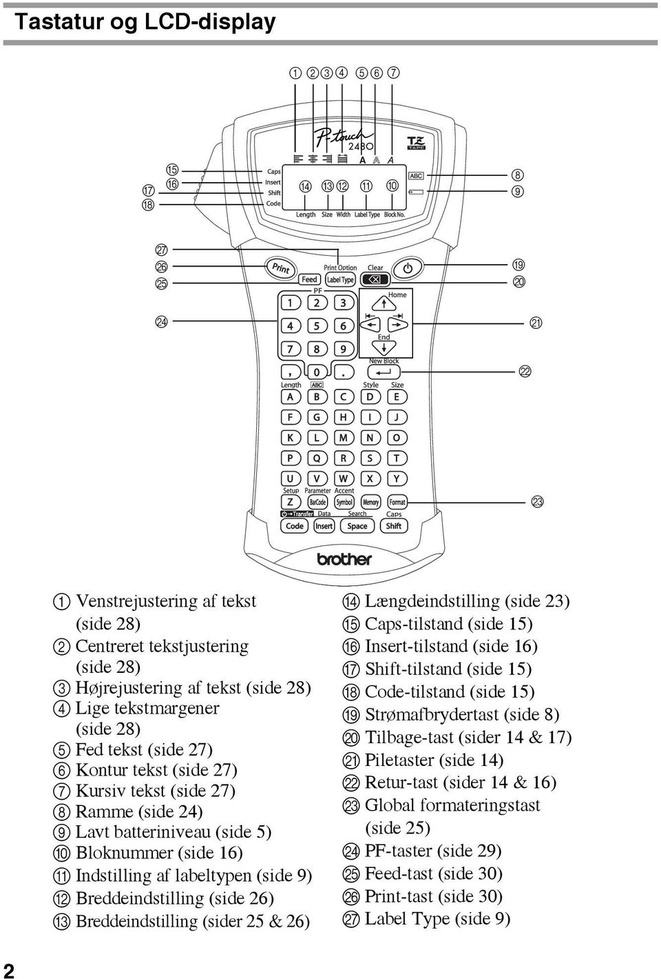 (side 9) B Breddeindstilling (side 26) C Breddeindstilling (sider 25 & 26) D Længdeindstilling (side 23) E Caps-tilstand (side 15) F Insert-tilstand (side 16) G Shift-tilstand (side 15) H