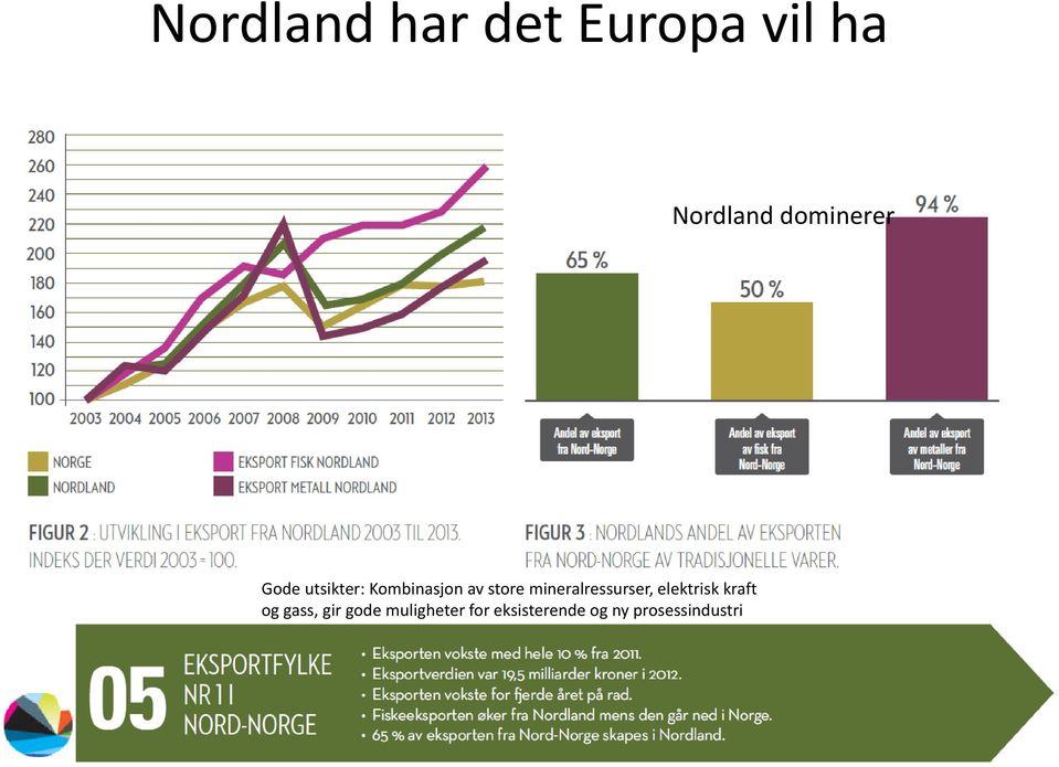 mineralressurser, elektrisk kraft og gass, gir