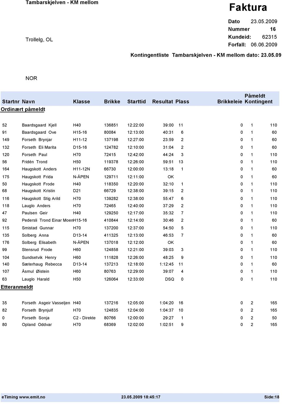 Forfall: 6.6.29 Kontingentliste Tambarskjelven - KM mellom dato: 23.5.