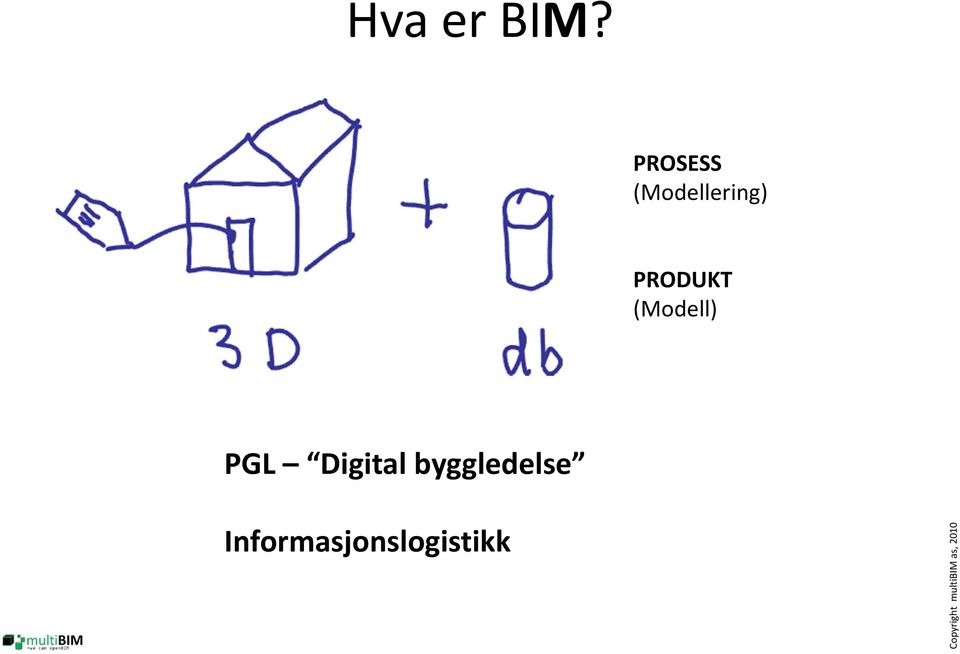 PRODUKT (Modell) PGL