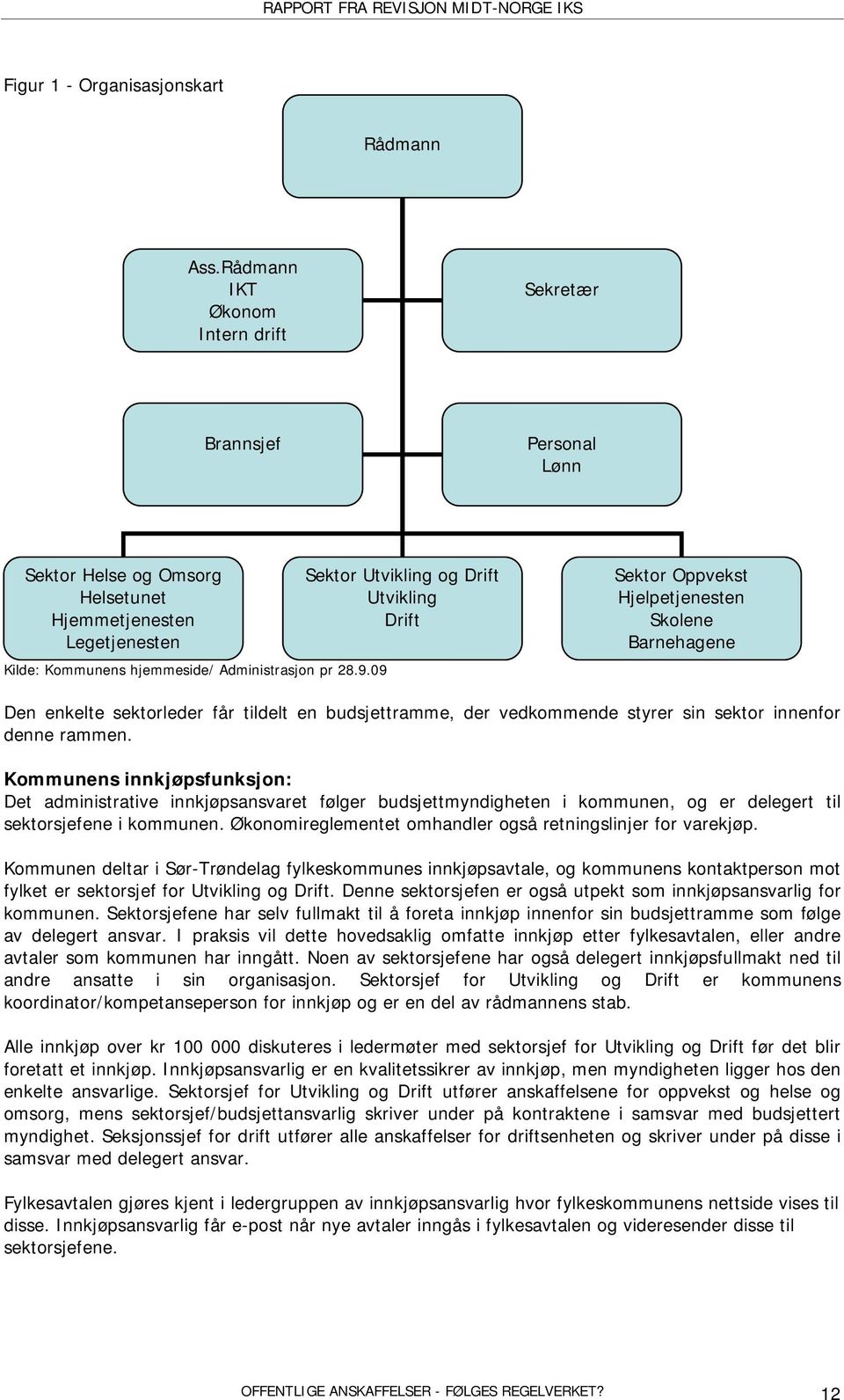 09 Sektor Utvikling og Drift Utvikling Drift Sektor Oppvekst Hjelpetjenesten Skolene Barnehagene Den enkelte sektorleder får tildelt en budsjettramme, der vedkommende styrer sin sektor innenfor denne