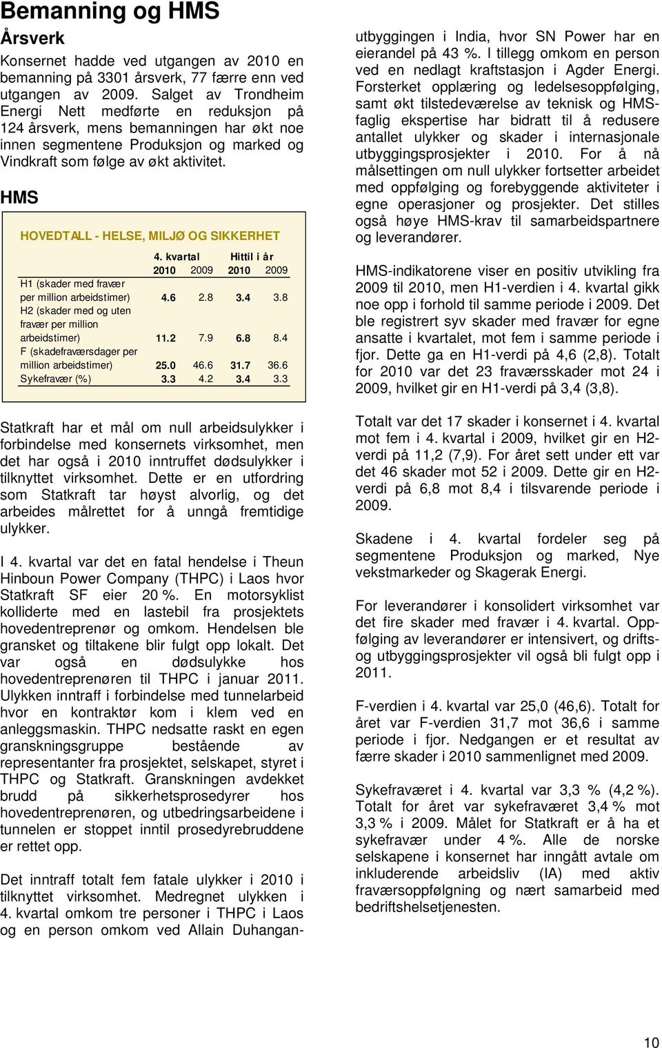 HMS HOVEDTALL - HELSE, MILJØ OG SIKKERHET 4. kvartal Hittil i år 2010 2009 2010 2009 H1 (skader med fravær per million arbeidstimer) 4.6 2.8 3.4 3.