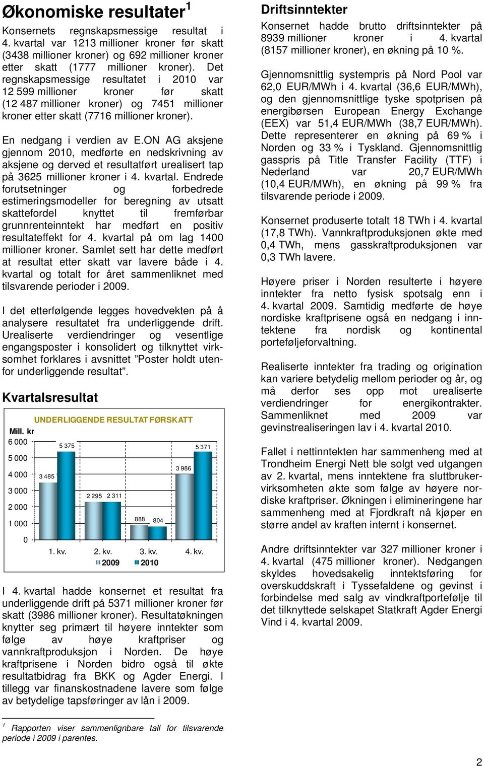 ON AG aksjene gjennom 2010, medførte en nedskrivning av aksjene og derved et resultatført urealisert tap på 3625 millioner kroner i 4. kvartal.