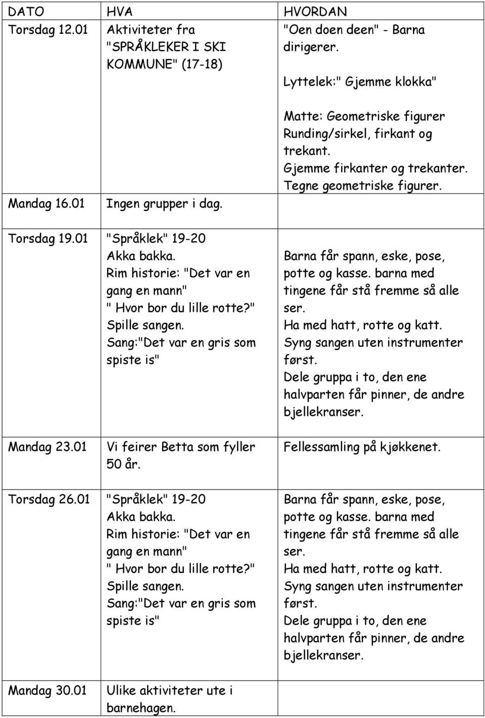 Rim historie: "Det var en gang en mann" " Hvor bor du lille rotte?" Spille sangen. Sang:"Det var en gris som spiste is" Barna får spann, eske, pose, potte og kasse.