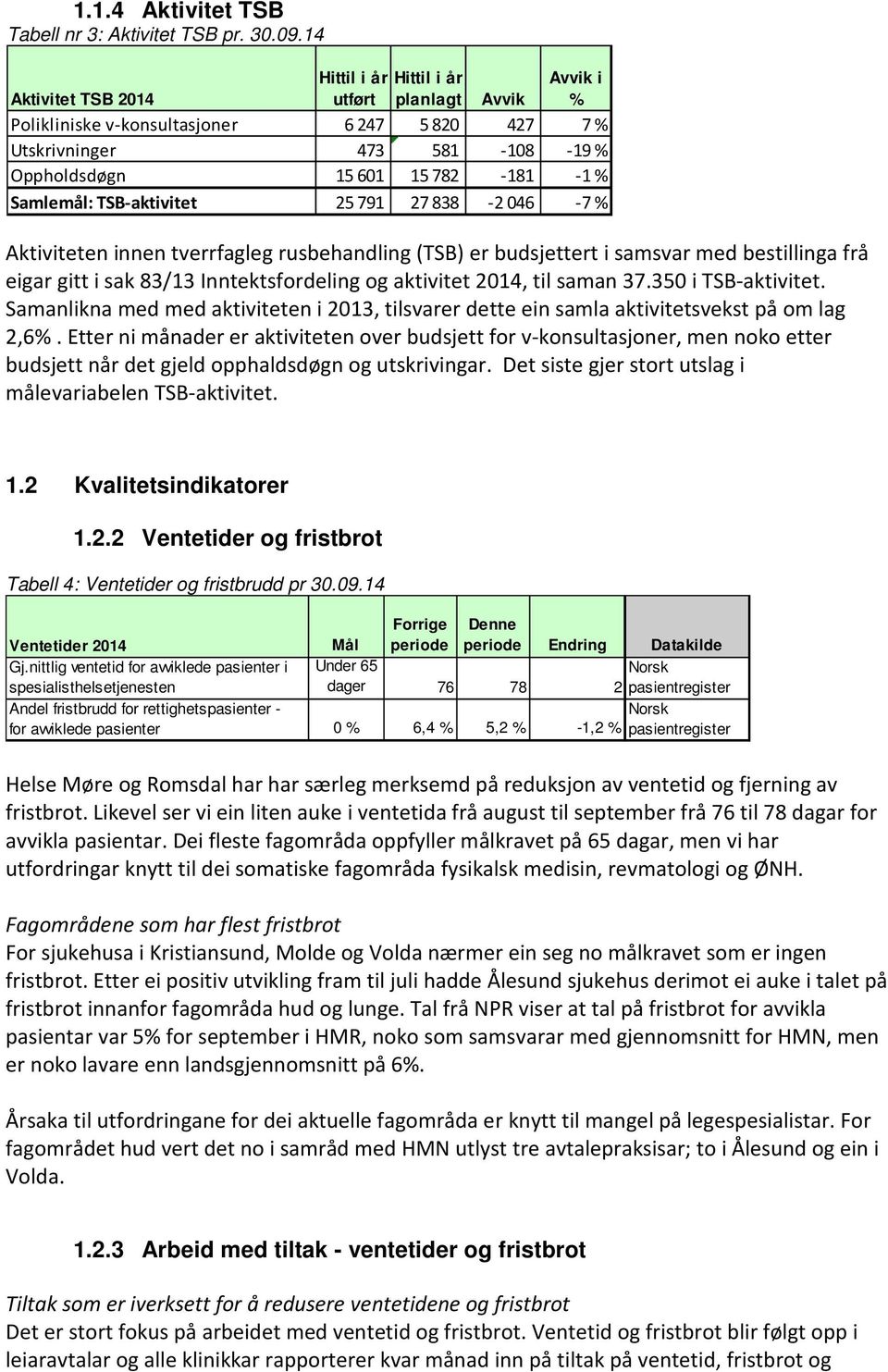 TSB-aktivitet 25791 27838-2046 -7% Aktiviteten innen tverrfagleg rusbehandling (TSB) er budsjettert i samsvar med bestillinga frå eigar gitt i sak 83/13 Inntektsfordeling og aktivitet 2014, til saman