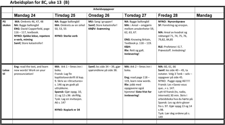 : Knowing Britain, Textbook p. 118 119. K&H: Rle: Rett og galt. Innlevering! NY: Nynorskprøve : Forvitring og erosjon. : Areal av kvadrat og rektangel 71, 74, 75, 76, 79,82, 84,85 : Profetene i G.T. Prøvestoff.