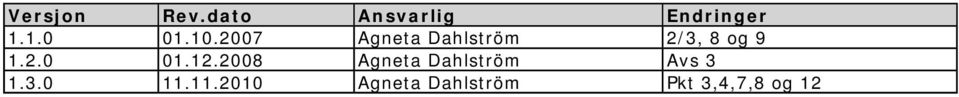 12.2008 Agneta Dahlström Avs 3 1.3.0 11.