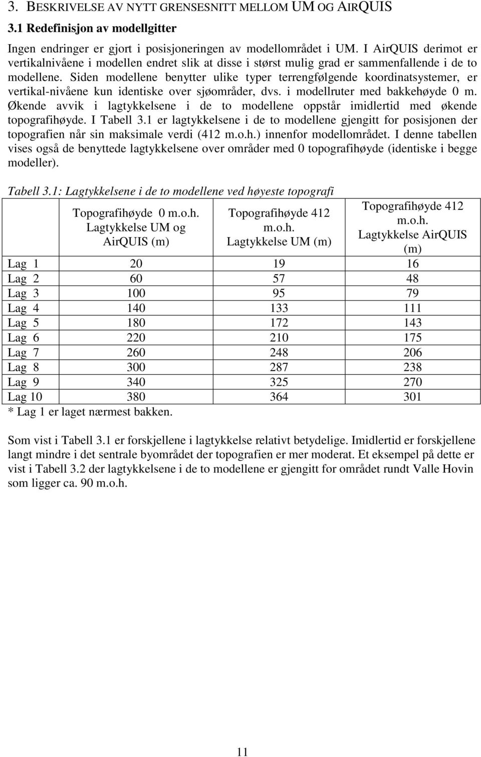 Siden modellene benytter ulike typer terrengfølgende koordinatsystemer, er vertikal-nivåene kun identiske over sjøområder, dvs. i modellruter med bakkehøyde 0 m.