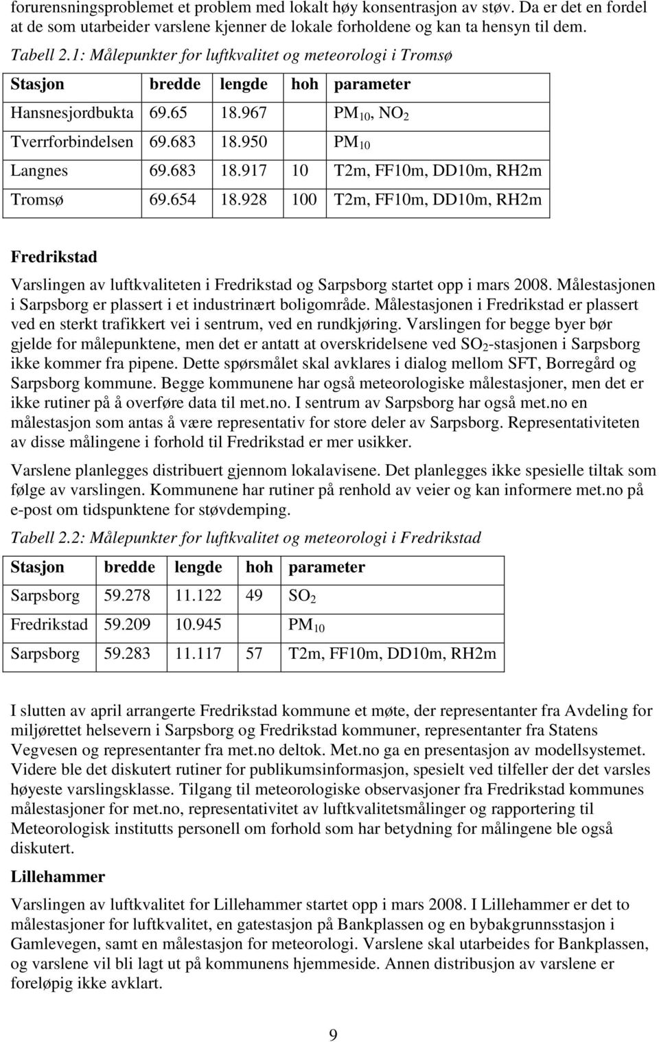 950 PM 10 Langnes 69.683 18.917 10 T2m, FF10m, DD10m, RH2m Tromsø 69.654 18.928 100 T2m, FF10m, DD10m, RH2m Fredrikstad Varslingen av luftkvaliteten i Fredrikstad og Sarpsborg startet opp i mars 2008.