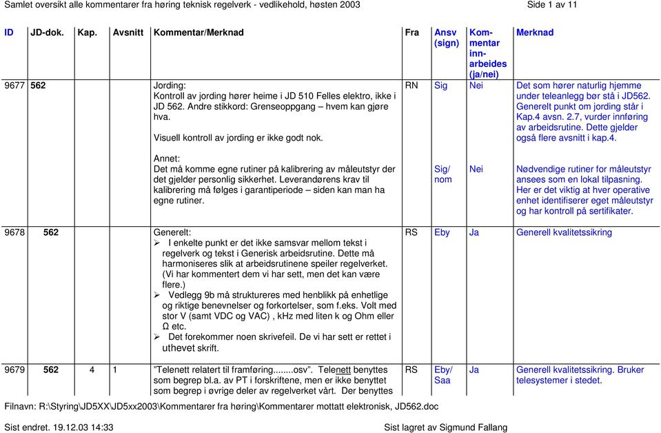 Visuell kontroll av jording er ikke godt nok. RN Det som hører naturlig hjemme under teleanlegg bør stå i JD562. Generelt punkt om jording står i Kap.4 avsn. 2.7, vurder innføring av arbeidsrutine.